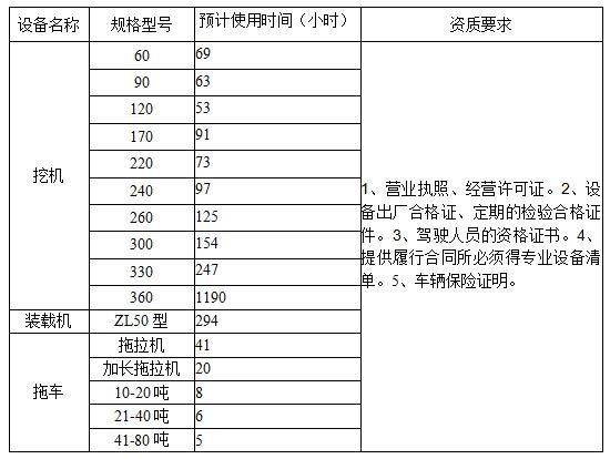 bifa必发西昌矿业有限公司2024年挖机等装备租赁竞价通告图片e2988527 Be21 49fb 9631 4d254687dac4