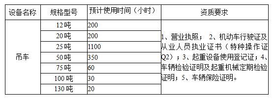 bifa必发西昌矿业有限公司2024年吊车租赁竞价通告表格c3e91645 E7b5 42ea 902f 0fa1b00947a1